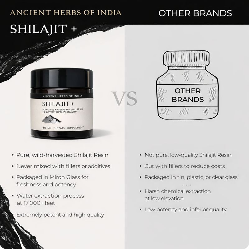 Pure Himalayan Shilajit+ Resin | Authentic Organic Golden Grade A | Rich in Fulvic Acid & Trace Minerals