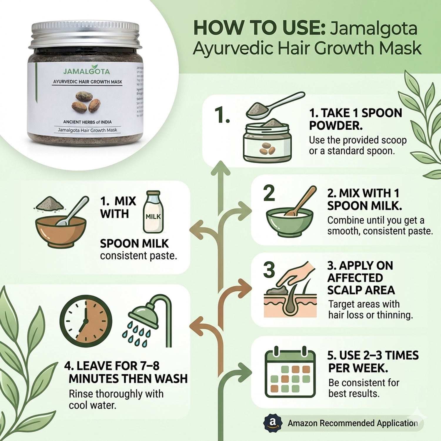 Jamalgota Powder for Hair Growth (Milk Detoxified); Ayurvedic Scalp Treatment Mask; Supports Hair Regrowth & Alopecia Care; Follicle Activation; Herbal Hair Growth Powder; External Use (Pack of 2)