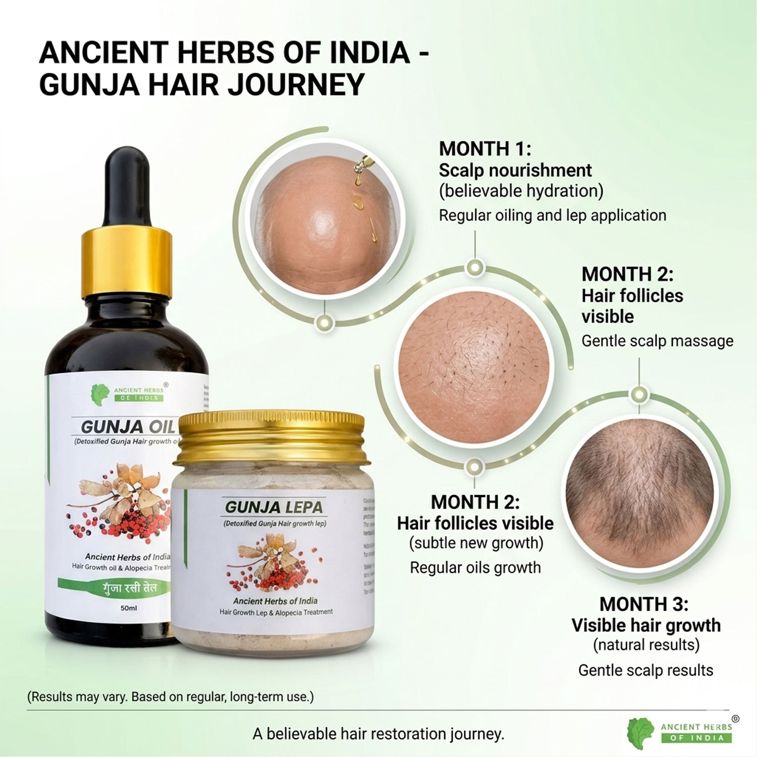 Gunja Hair Growth Combo (Oil + Powder Lep); Milk Detoxified Ayurvedic Formula; Supports Hair Regrowth & Alopecia Care; Activates Hair Follicles; Scalp Nourishment Treatment; 2-Step System