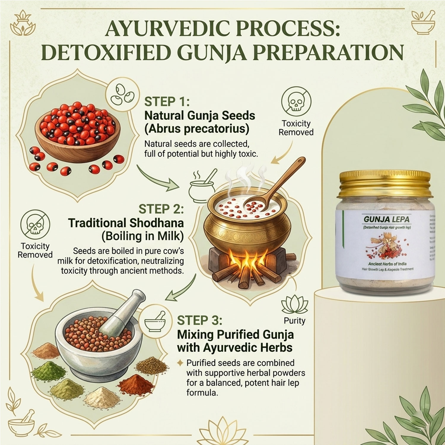 Gunja Powder for Hair Growth (Milk Detoxified); Ayurvedic Hair Regrowth Lep; Supports Alopecia Care; Activates Hair Follicles; Scalp Treatment Mask; Natural Herbal Powder